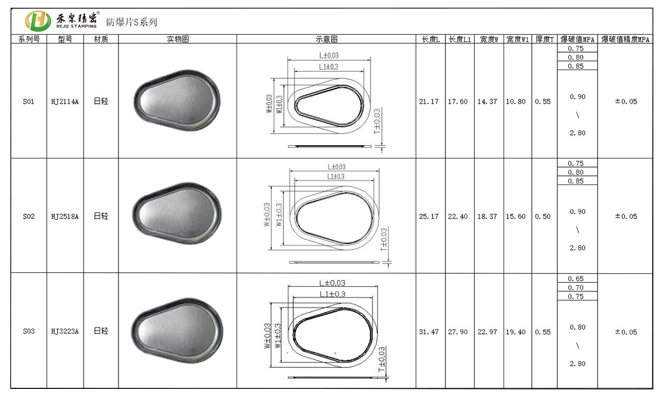 防爆片S係列 防爆片S係列